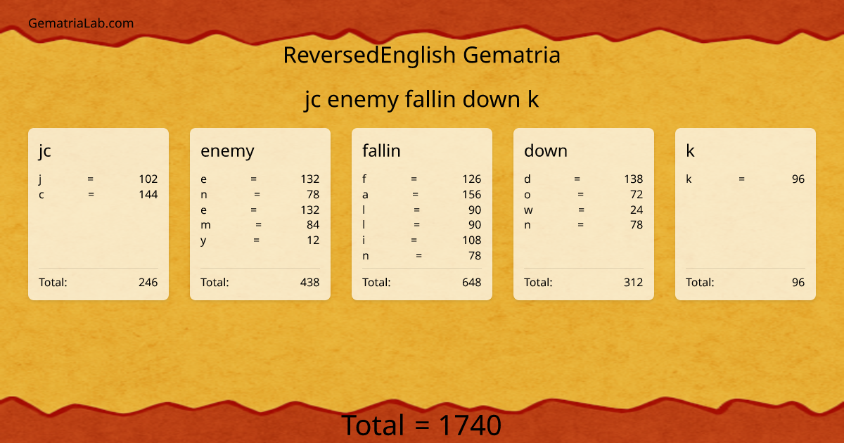 jc enemy fallin down k in reversedEnglish Gematria